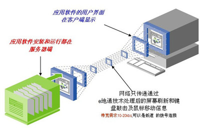 惠爾頓e地通助力北京英博電器 實現(xiàn)應用數(shù)據(jù)集中部署，提升信息系統(tǒng)運維效能