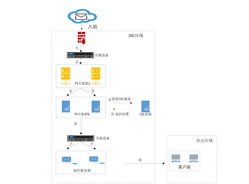 公募基金行業(yè)網絡安全新實踐 信創(chuàng)智能化郵件系統(tǒng)建設與運維