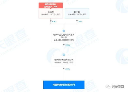 快手電商關聯(lián)公司拓展新業(yè)務領域 新增醫(yī)藥咨詢與系統(tǒng)維護服務