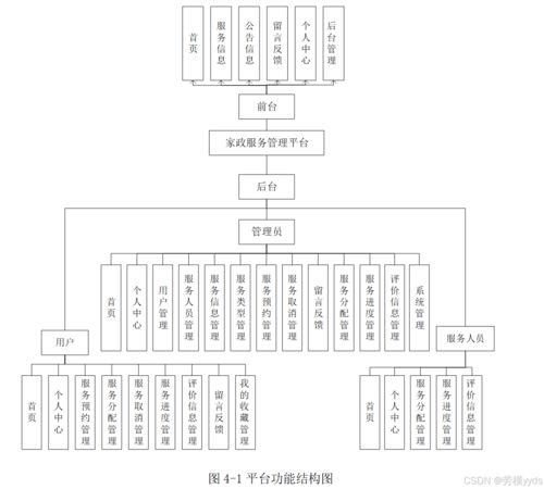 SpringBoot + Vue 家政服務管理系統(tǒng) 構建、部署與信息系統(tǒng)運行維護服務指南