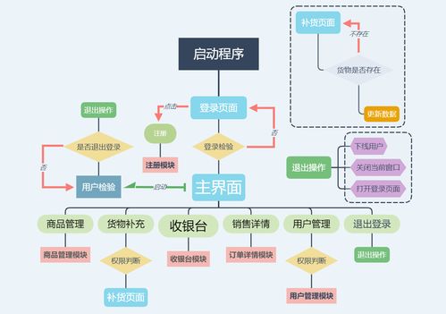 基于C#與MySQL實現(xiàn)的WinForm商品銷售與管理系統(tǒng)及其信息系統(tǒng)運行維護服務