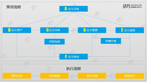 B端運營 零成本內容傳播如何開發一萬有效客戶信息？以信息系統運維服務為例