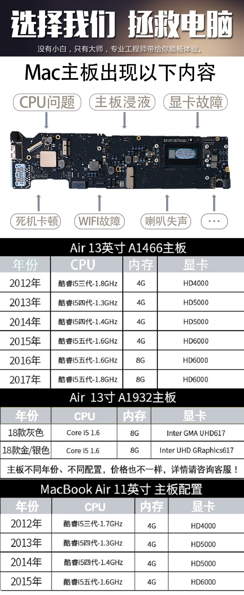 成都蘋果筆記本電腦維修點 MacBook維修點服務(wù)中心 第一張圖片